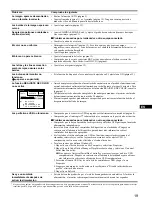 Preview for 73 page of Sony FD Trinitron GDM-F500R Operating Instructions Manual