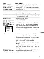 Preview for 91 page of Sony FD Trinitron GDM-F500R Operating Instructions Manual