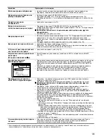 Preview for 109 page of Sony FD Trinitron GDM-F500R Operating Instructions Manual