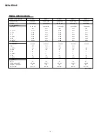 Предварительный просмотр 4 страницы Sony FD Trinitron GDM-F500R Service Manual