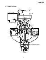 Предварительный просмотр 21 страницы Sony FD Trinitron GDM-F500R Service Manual