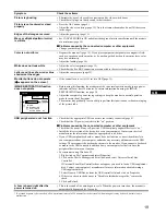 Preview for 19 page of Sony FD Trinitron GDM-FW900 Operating Instructions Manual