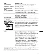 Preview for 91 page of Sony FD Trinitron GDM-FW900 Operating Instructions Manual