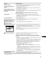 Preview for 127 page of Sony FD Trinitron GDM-FW900 Operating Instructions Manual