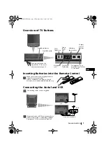 Предварительный просмотр 5 страницы Sony FD Trinitron KV-21FT2K Instruction Manual