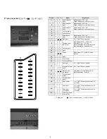 Preview for 4 page of Sony FD Trinitron KV-21FX20K Service Manual