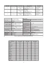 Preview for 3 page of Sony FD Trinitron KV-21FX30K Service Manual