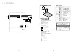 Preview for 24 page of Sony FD Trinitron KV-21FX30K Service Manual