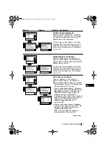 Предварительный просмотр 83 страницы Sony FD Trinitron KV-21LT1K Instruction Manual