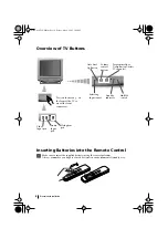 Preview for 6 page of Sony FD Trinitron KV-21LT1U Instruction Manual