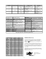 Preview for 3 page of Sony FD Trinitron KV-24LS35U Service Manual