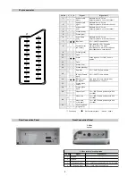 Preview for 4 page of Sony FD Trinitron KV-24LS35U Service Manual