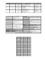 Предварительный просмотр 3 страницы Sony FD Trinitron KV-28CL11B Service Manual