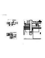 Предварительный просмотр 24 страницы Sony FD Trinitron KV-28CL11B Service Manual