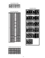 Предварительный просмотр 27 страницы Sony FD Trinitron KV-28CL11B Service Manual