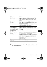 Предварительный просмотр 25 страницы Sony FD Trinitron KV-28FQ70B Instruction Manual