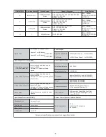 Preview for 4 page of Sony FD Trinitron KV-28FQ86E Service Manual