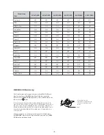 Preview for 5 page of Sony FD Trinitron KV-28FQ86E Service Manual