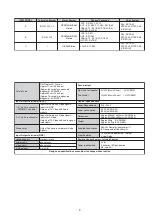 Preview for 3 page of Sony FD Trinitron KV-28LS35B Service Manual