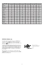 Preview for 4 page of Sony FD Trinitron KV-28LS35B Service Manual