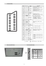 Preview for 5 page of Sony FD Trinitron KV-28LS35B Service Manual