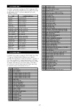 Preview for 21 page of Sony FD Trinitron KV-28LS35B Service Manual