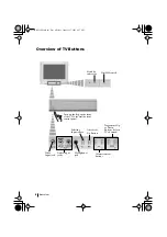 Preview for 6 page of Sony FD Trinitron KV-29CL10B Instruction Manual