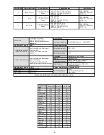 Предварительный просмотр 3 страницы Sony FD Trinitron KV-29CL11B Service Manual