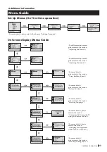 Preview for 23 page of Sony FD Trinitron KV-29FX20U Instruction Manual