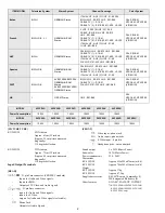 Предварительный просмотр 2 страницы Sony FD Trinitron KV-29FX20U Service Manual