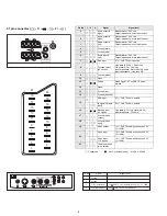 Предварительный просмотр 4 страницы Sony FD Trinitron KV-29FX20U Service Manual