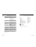 Предварительный просмотр 11 страницы Sony FD Trinitron KV-29FX20U Service Manual