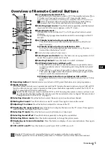 Preview for 4 page of Sony FD Trinitron KV-29FX64K Instruction Manual