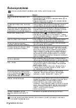 Preview for 61 page of Sony FD Trinitron KV-29FX64K Instruction Manual