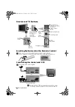 Preview for 5 page of Sony FD Trinitron KV-29FX66K Instruction Manual