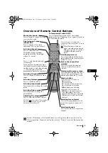 Предварительный просмотр 4 страницы Sony FD Trinitron KV-29LS30K Instruction Manual