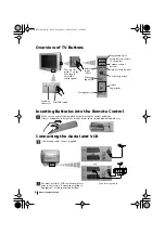 Предварительный просмотр 5 страницы Sony FD Trinitron KV-29LS30K Instruction Manual