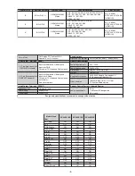 Предварительный просмотр 4 страницы Sony FD Trinitron KV-29SE10B Service Manual