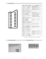 Предварительный просмотр 5 страницы Sony FD Trinitron KV-29SE10B Service Manual