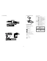 Предварительный просмотр 32 страницы Sony FD Trinitron KV-29SE10B Service Manual