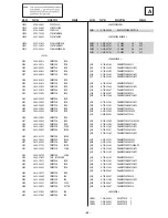 Предварительный просмотр 53 страницы Sony FD Trinitron KV-29SE10B Service Manual