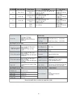 Preview for 4 page of Sony FD Trinitron KV-32FQ70B Service Manual