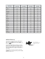 Preview for 5 page of Sony FD Trinitron KV-32FQ70B Service Manual