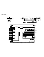 Preview for 25 page of Sony FD Trinitron KV-32FQ70B Service Manual