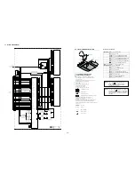 Preview for 28 page of Sony FD Trinitron KV-32FQ70B Service Manual