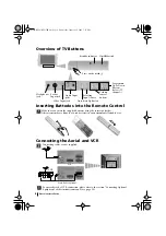 Preview for 6 page of Sony FD Trinitron KV-32FQ70K Instruction Manual