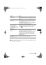 Preview for 25 page of Sony FD Trinitron KV-32FQ70K Instruction Manual