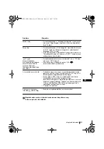 Preview for 97 page of Sony FD Trinitron KV-32FQ70K Instruction Manual