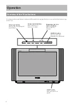 Предварительный просмотр 10 страницы Sony FD Trinitron KV-32FX60B Instruction Manual