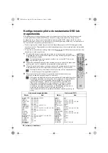 Preview for 100 page of Sony FD Trinitron KV-32FX68K Instruction Manual